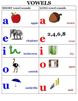Short and Long Vowel Chart with Example Word Beginning with the Vowel