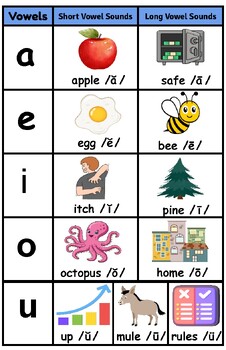 Preview of Short and Long Vowel Sounds Poster