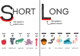 Short and Long Vowel Symbols and Sounds