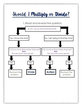 Preview of Should I Multiply or Divide? Flow Chart