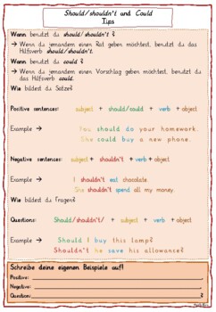 Preview of Should, could tips and practice -German ESL Learners