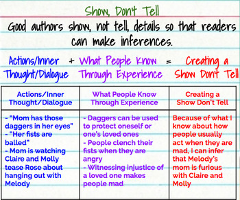 Preview of Show Don't Tell / Inferring Anchor Chart