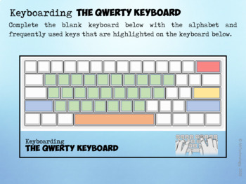 Map Quiz: Blank Keyboard Test (technology)