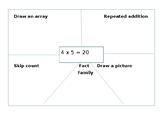 Showing multiplication in different ways