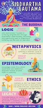 Preview of INTRO | Siddhartha Gautama | Buddhism (POSTER | FLASHCARD)