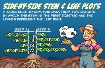 Preview of Side-By-Side Stem Plot Poster