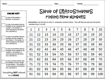 Sieve of Eratosthenes, finding Prime Numbers Activity Powerpoint and