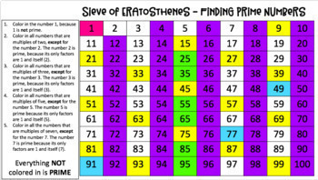 Sieve of Eratosthenes, finding Prime Numbers Activity Powerpoint and