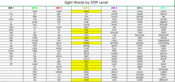 Preview of Sight Word Assessment Tracker