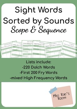 Preview of High Frequency Words By Sound (Fry, Dolch, Heart Words) - Scope & Sequence