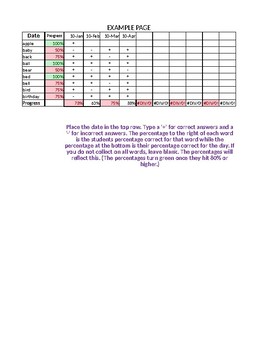 Preview of Sight Words Data Chart