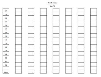 Complete Sight Words Assessment by Generation Homeschool | TpT