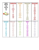 Sight words by month for Kindergarten