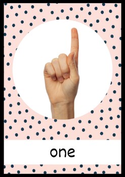Preview of Sign Language Number Posters