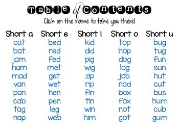 Звуки для shorts. CVC Word список. CVC Words e. Чтение CVC Words. CVC Words reading.