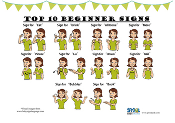 Preview of Sign Language Top 10 Signs