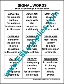 Preview of Signal Words ESL English Writing Classroom Poster