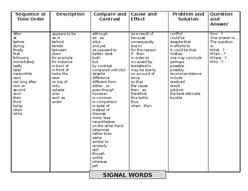 classification essay signal words