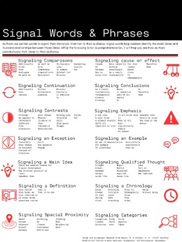 Preview of Signal Words and Phrases Anchor Chart