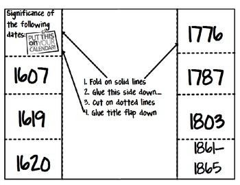 Significance of the following dates. by Sciencerly  TpT