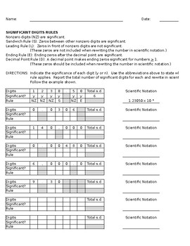 Preview of Significant Digits Practice