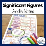 Significant Figures Doodle Notes - Significant Figures Wor