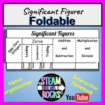 Preview of Significant Figures Foldable