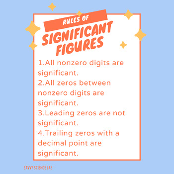 Preview of Significant Figures Poster