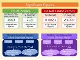 Significant Figures Poster 24x18