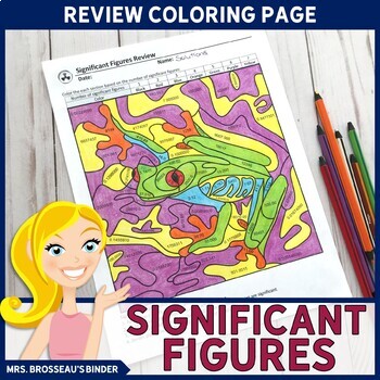 Preview of Significant Figures Review Coloring Page