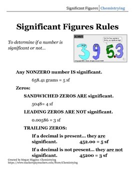 Preview of Significant Figures Rules