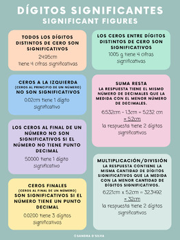 Significant Figures Rules in Spanish by Sandra D'Silva | TPT