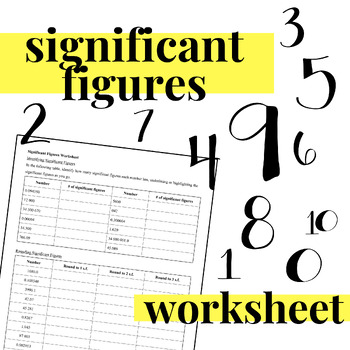Preview of Significant Figures Worksheet
