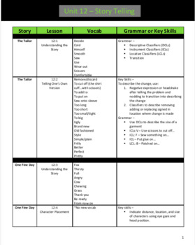 Preview of Signing Naturally - Unit 12 Vocabulary/Key Skills/Grammar EDITABLE