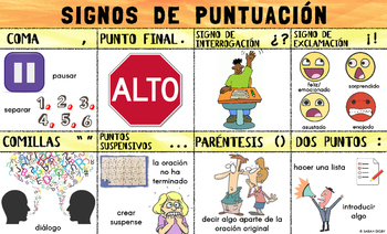 Spanish Signos De Puntuación/Punctuation Marks Poster | TpT