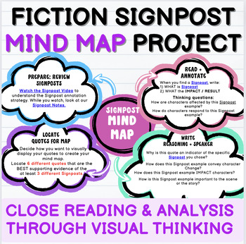 Preview of Signpost Mind Map Activity, Annotation, Close Reading, Literary Analysis