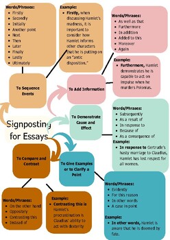 Preview of Signposting for Essays