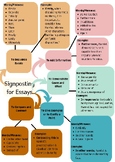 Signposting for Essays
