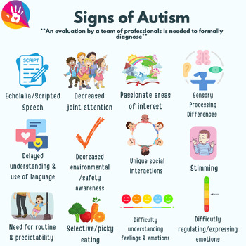 Preview of Signs of Autism