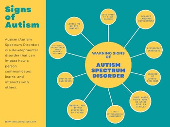Preview of Signs of Autism - What Does ASD Look Like?
