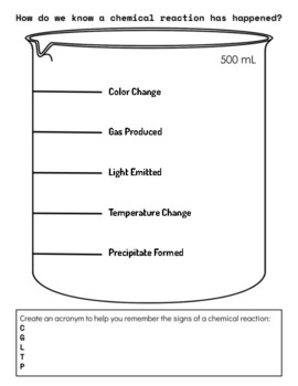 Signs of a Chemical Reaction Graphic Organizer by MS Science Made Simple