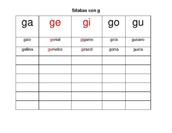 Sílabas con g - Spanish hard and soft g by Ana McQuade | TPT