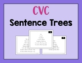 CVC Sentence Trees