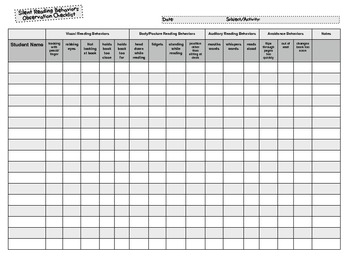 Silent Reading Behaviors Class Observation Checklist Chart 