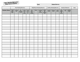 Silent Reading Behaviors Class Observation Checklist Chart -RTI