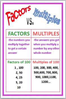 Silent Teacher Poster - Factors Vs Multiples by Making Math aMazing