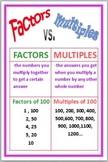 Silent Teacher Poster - Factors Vs Multiples