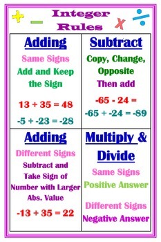 Silent Teacher Poster - Integer Rules by Making Math aMazing | TpT
