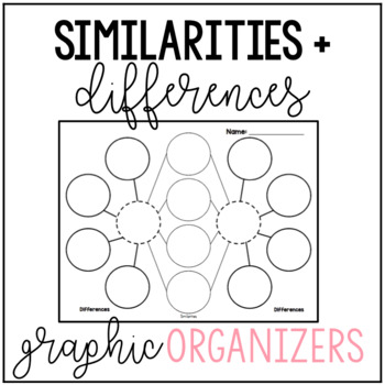 Preview of Similarities and Differences Graphic Organizer