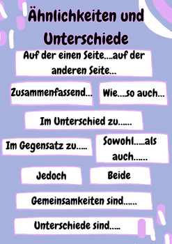 Preview of Similarities and Differences Vocab- German Poster